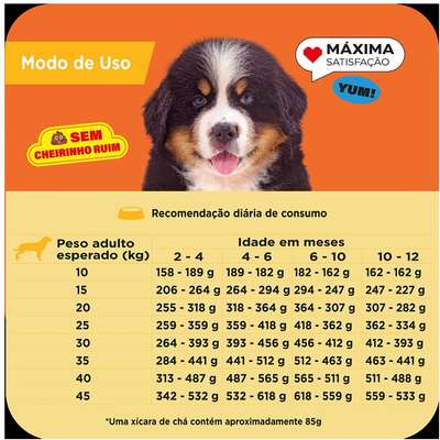 Ração Seca Max Carne e Arroz para Cães Filhotes de Porte Médio e Grande