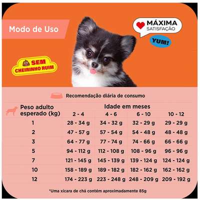Ração Seca Max Carne e Arroz para Cães Filhotes de Porte Pequeno