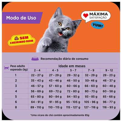 Ração Seca Max Frango para Gatos