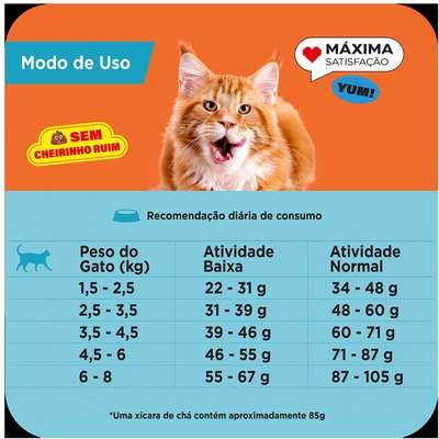 Ração Seca Max Frango para Gatos Castrados