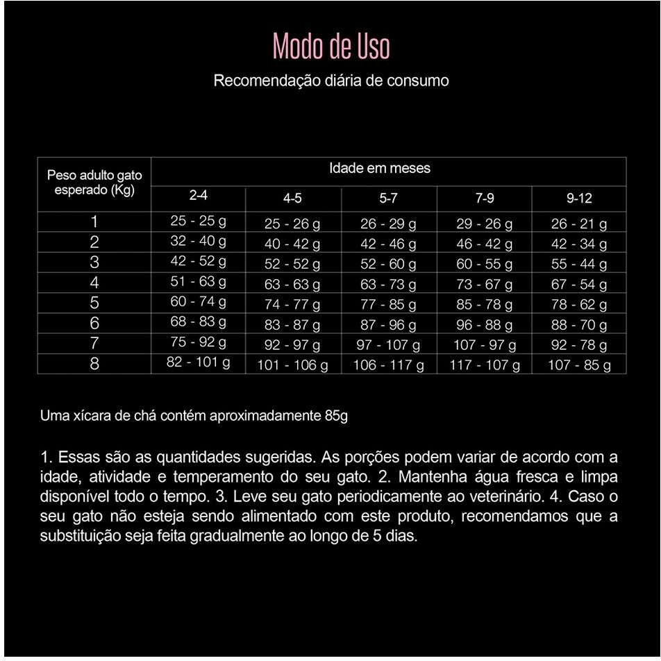 Ração Seca Equilíbrio Frango para Gatos Filhotes - 1,5Kg