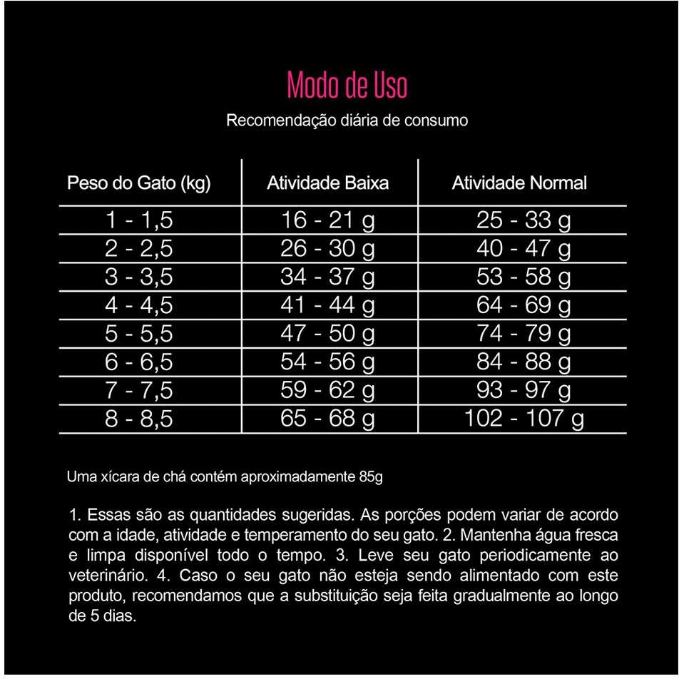 Ração Seca Equilíbrio Frango para Gatos Adultos - 1,5Kg