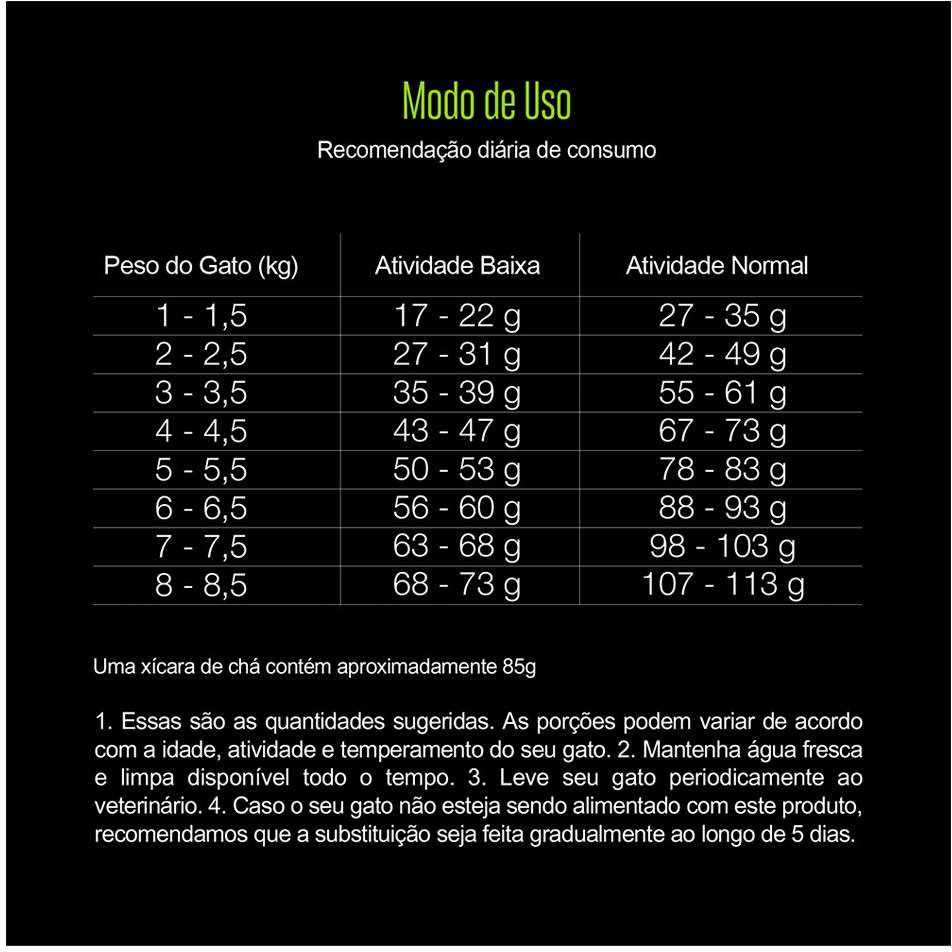 Ração Seca Equilíbrio Frango para Gatos Castrados - 1,5Kg