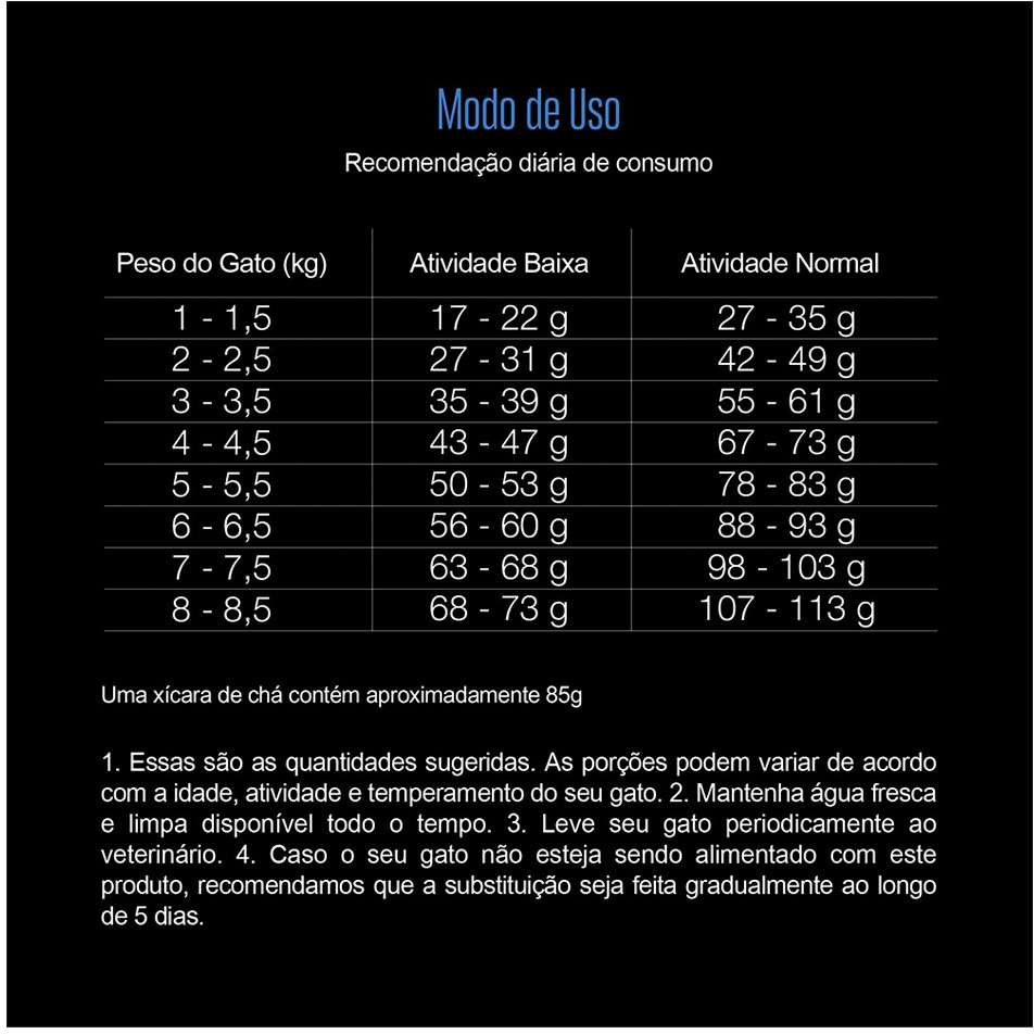 Kit Ração Seca Equilíbrio Salmão para Gatos Castrados - 15Kg