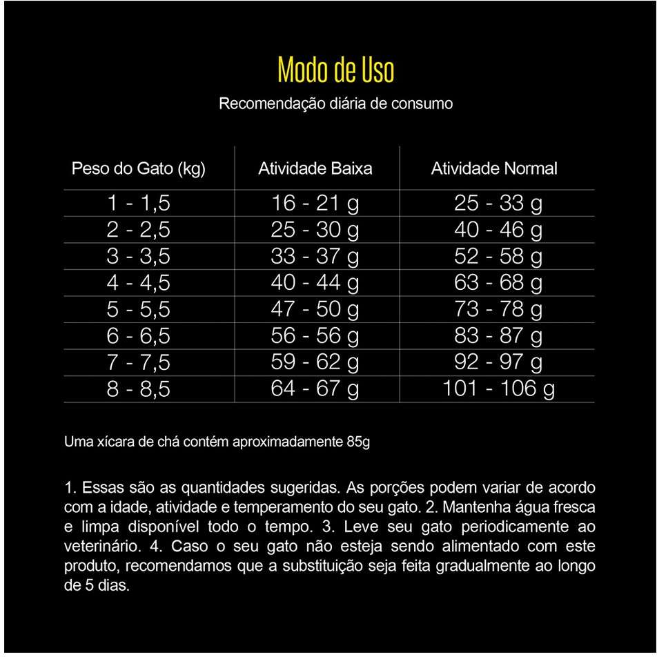 Ração Seca Equilíbrio Sênior Frango para Gatos Idosos - 1,5Kg