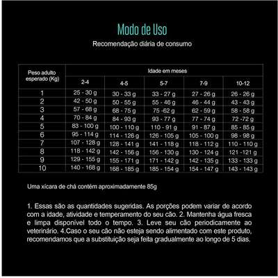 Ração Seca Equilíbrio Frango para Cães Filhotes de Porte Mini