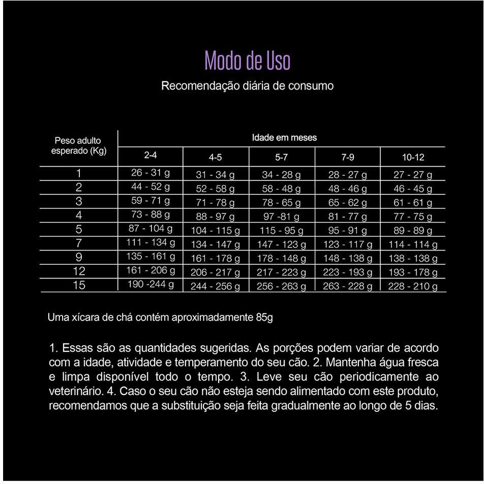 Ração Seca Equilíbrio Frango para Cães Filhotes de Porte Pequeno - 2,5Kg