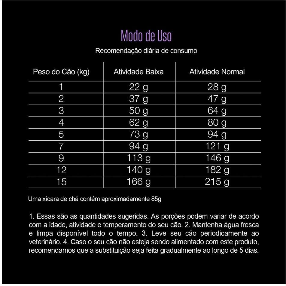 Ração Seca Equilíbrio Sensível Cordeiro para Cães de Porte Pequeno - 7,5Kg
