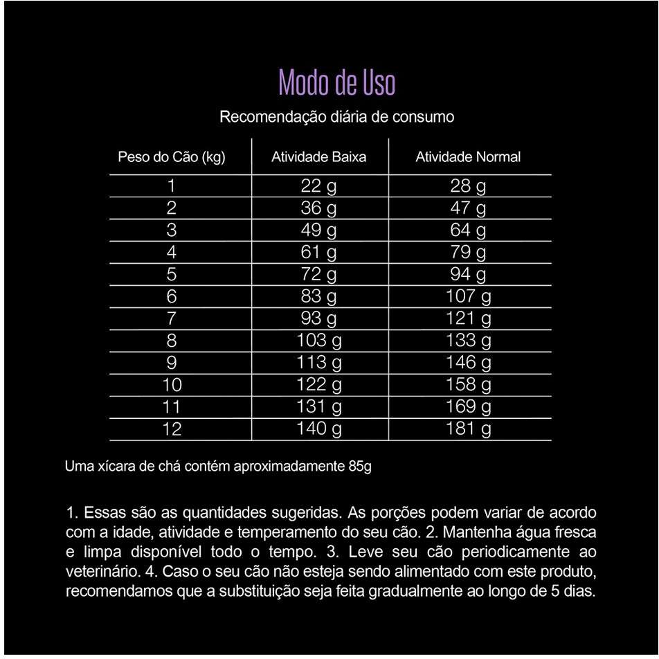 Ração Seca Equilíbrio Shih Tzu Frango para Cães Adultos de Porte Pequeno - 2,5Kg