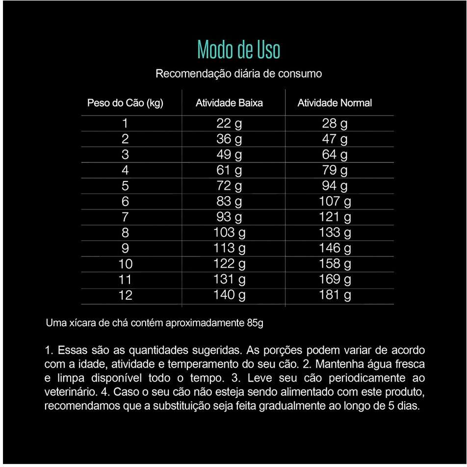 Ração Seca Equilíbrio Maltês Frango para Cães Adultos de Porte Mini - 2,5Kg