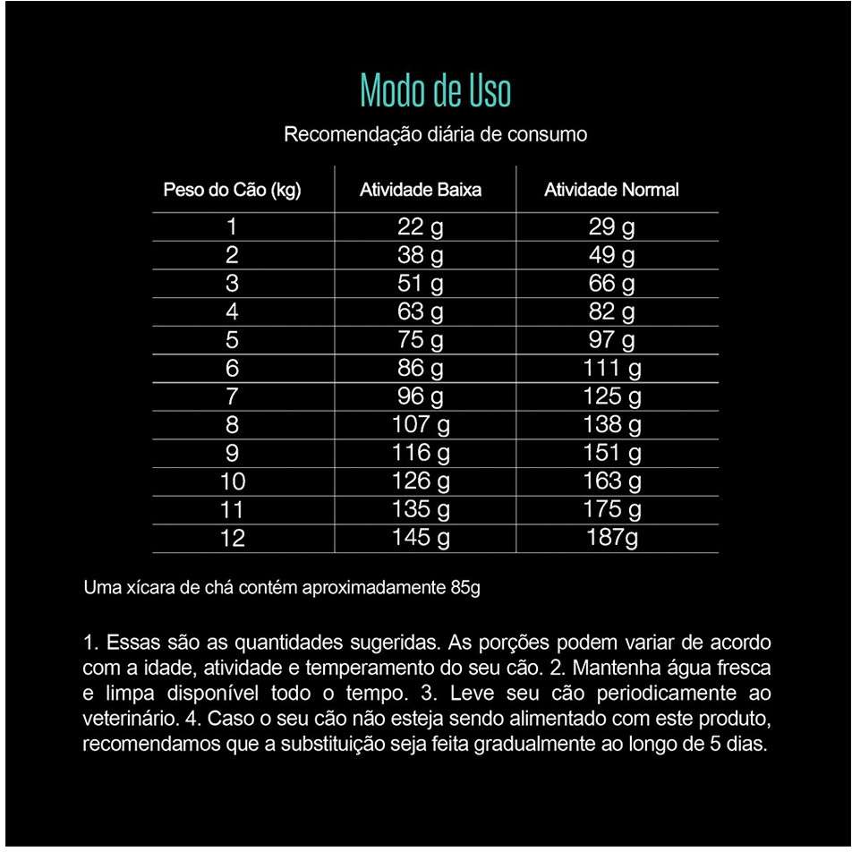 Ração Seca Equilíbrio Spitz Frango para Cães de Porte Pequeno - 2,5Kg