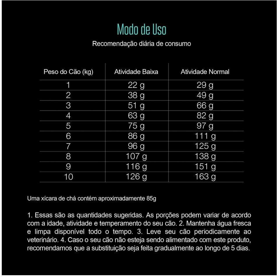 Ração Seca Equilíbrio Yorkshire Frango para Cães Adultos de Porte Mini - 2,5Kg
