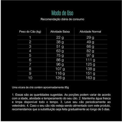 Ração Seca Equilíbrio Yorkshire Frango para Cães Adultos de Porte Mini