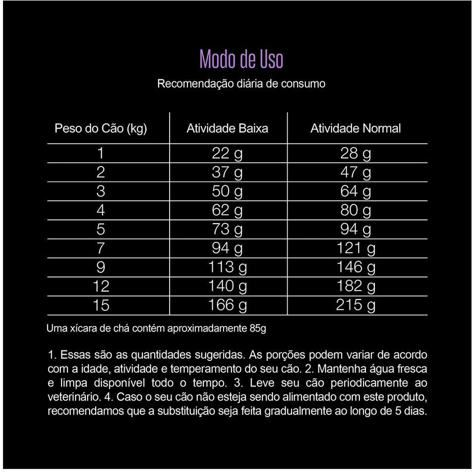 Ração Seca Equilíbrio Frango para Cães Adultos de Porte Pequeno - 2,5Kg