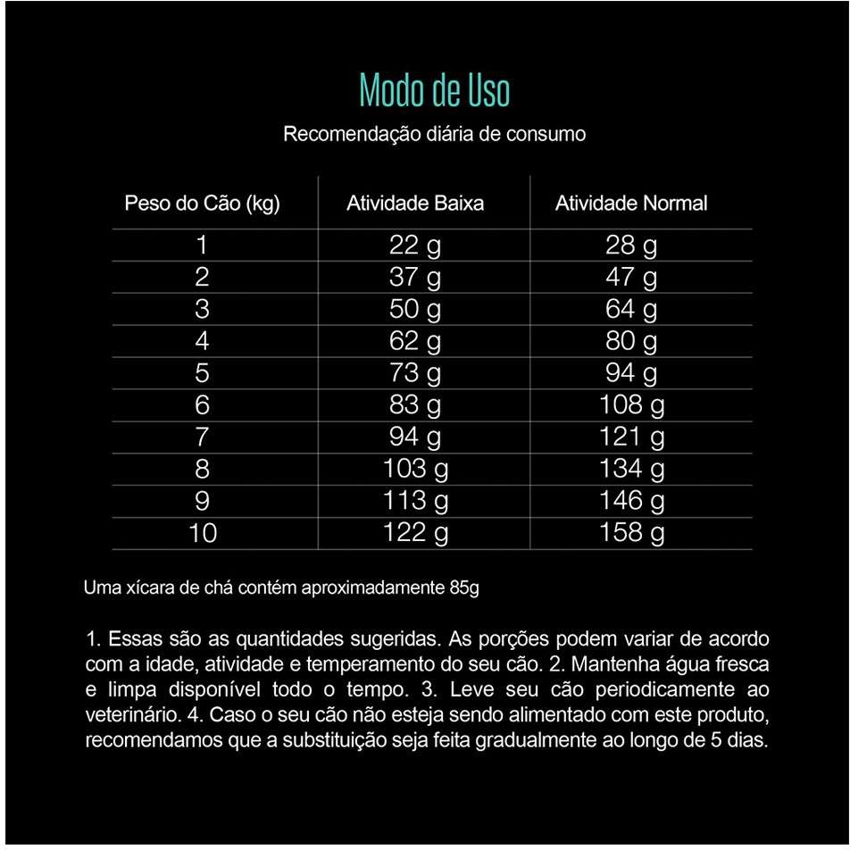 Ração Seca Equilíbrio Frango para Cães Adultos de Porte Mini - 2,5Kg