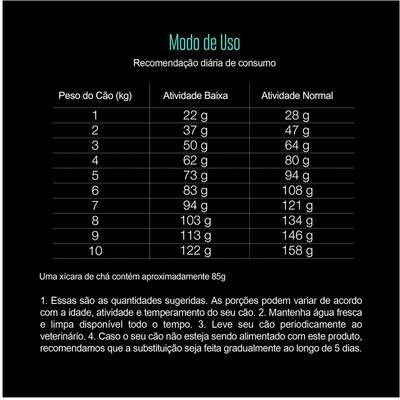 Ração Seca Equilíbrio Frango para Cães Adultos de Porte Mini