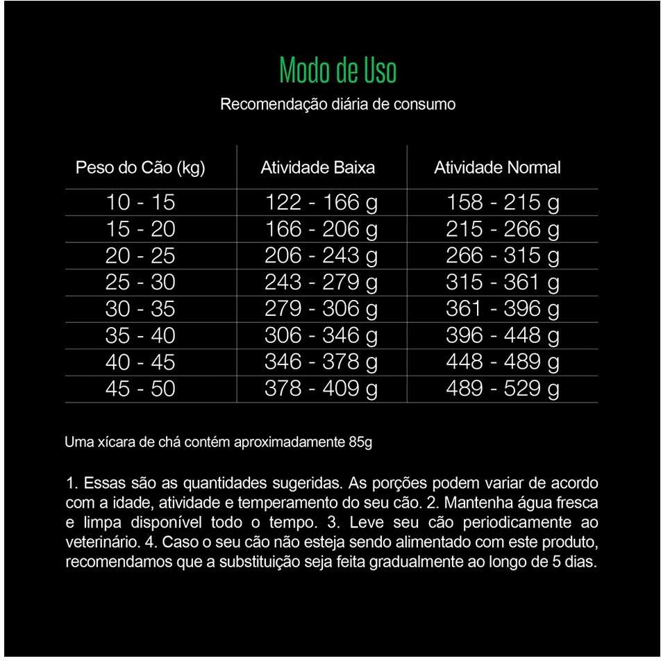 Ração Seca Equilíbrio Frango para Cães Adultos de Porte Médio - 2,5Kg
