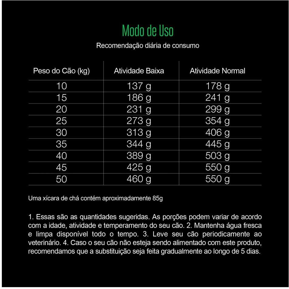Ração Seca Equilíbrio Light Frango para Cães Adultos de Porte Médio - 12Kg