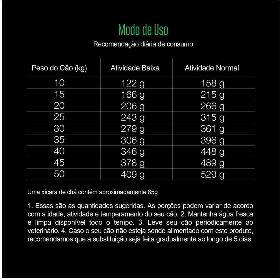 Ração Seca Equilíbrio Sensível Cordeiro para Cães Adultos de Porte Médio - 2,5Kg