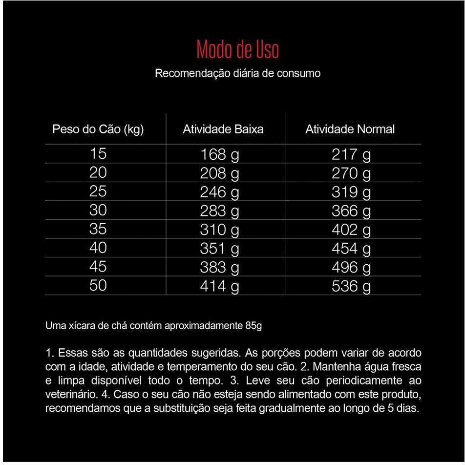 Kit Ração Seca Equilíbrio Carne para Cães Adultos de Porte Médio - 24Kg
