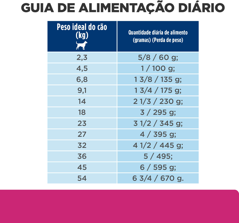Ração Seca Hill's Prescription Diet Gastrointestinal Biome para Cães Adultos - 3,6Kg