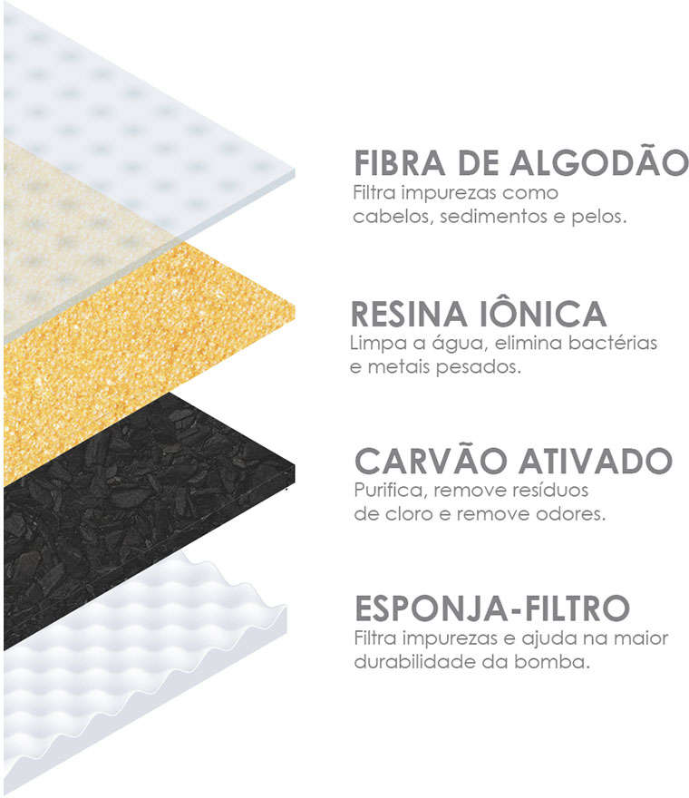 Fonte Bebedouro YO Branco - Bivolt