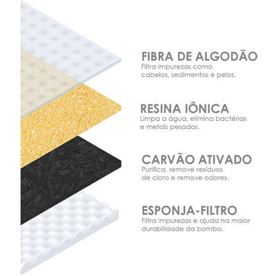 Fonte Bebedouro YO Branco