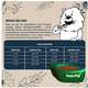 Ração Seca Snow Dog Flores Calmante para Cães Filhotes Porte Pequeno