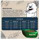 Ração Seca Snow Dog Fácil Digestão para Cães Adultos Porte Médio e Grande