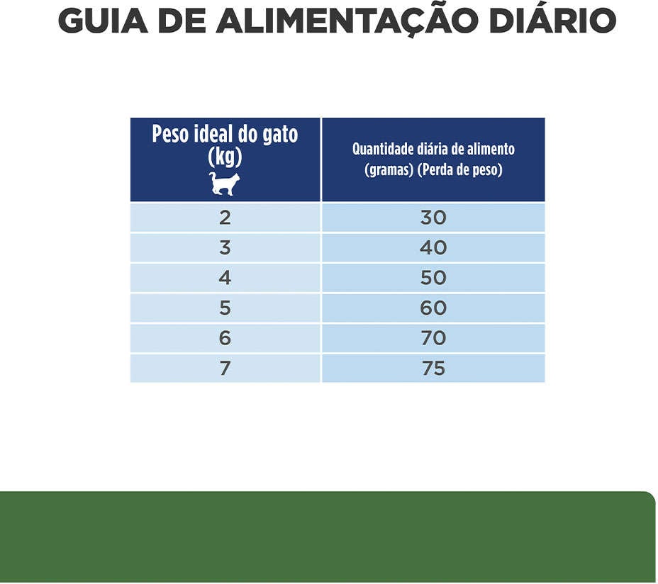 Ração Hills Feline Prescription Diet R/D Perda de Peso 1,81Kg - 1,81Kg