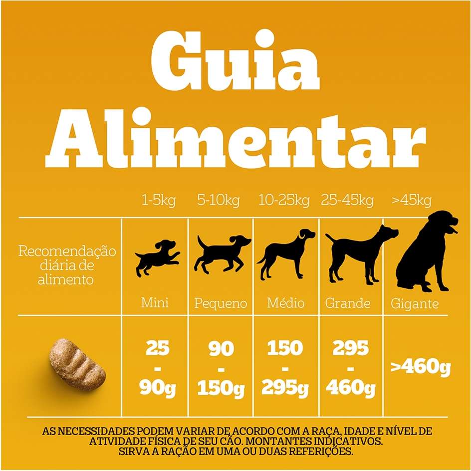 Ração Seca Pedigree High Protein Carne e Frango para Cães Adultos - 10,1Kg