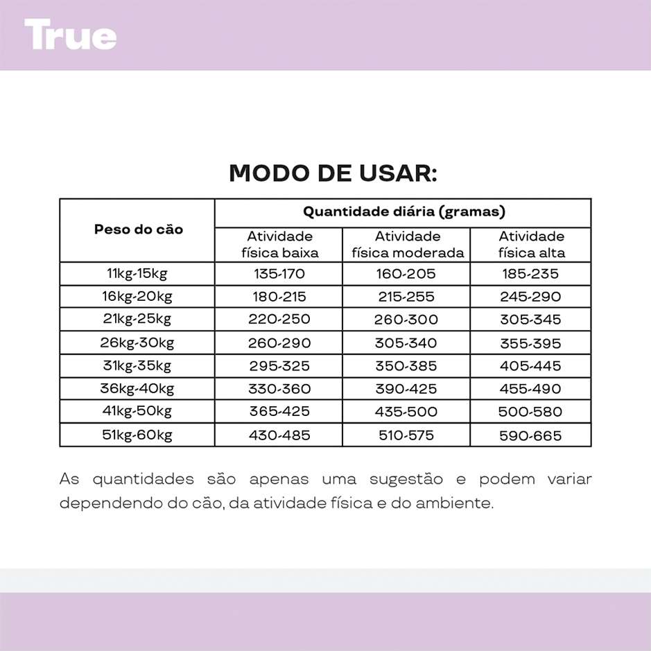 Ração Natural True para Cães Senior de Porte Médio e Grande - 10,1Kg