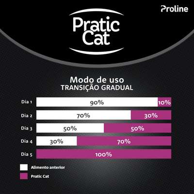 Ração Seca Pratic Cat Pro Carne e Frango para Gatos Adultos