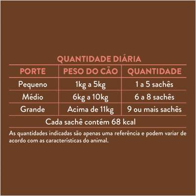 Ração Úmida Quatree Supreme Frango para Cães Adultos