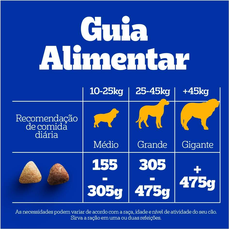 Ração Seca Pedigree Carne, Frango e Cereais para Cães Adultos Raças Médias e Grandes - 15Kg