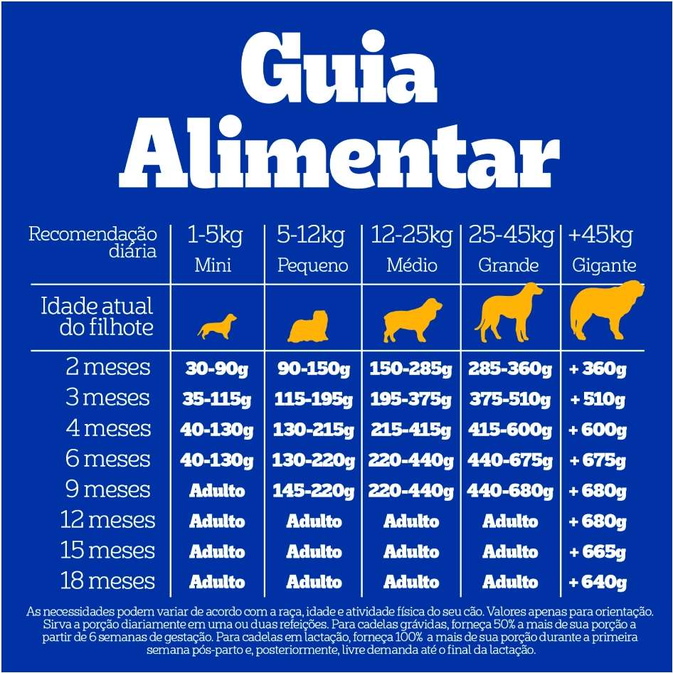 Ração Pedigree Carne Frango e Cereais Cães Filhotes - 18Kg