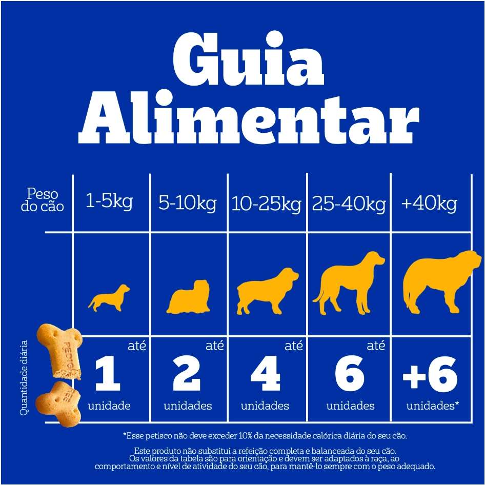 Biscoito Pedigree Biscrok para Cães Adultos Multi - 1Kg