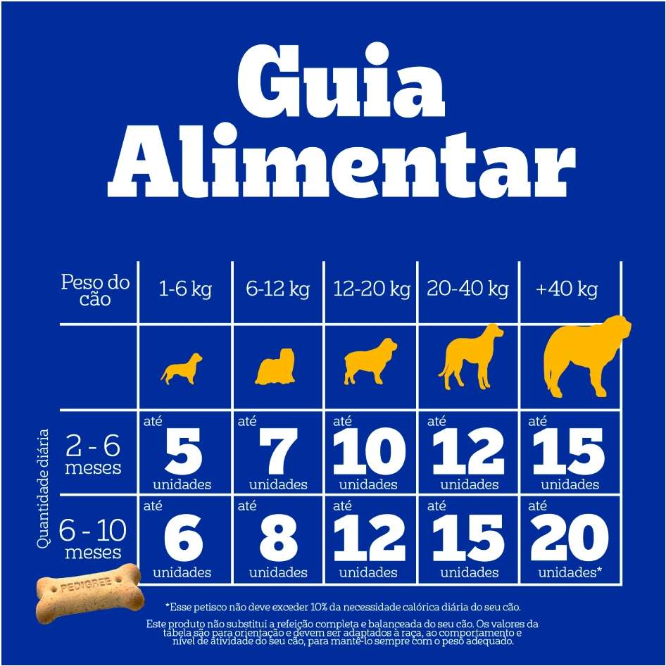 Biscoito Pedigree Biscrok para Cães Filhotes - 300g