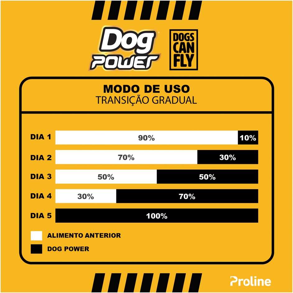 Ração Seca Dog Power Frango e Arroz para Cães Filhotes - 20Kg