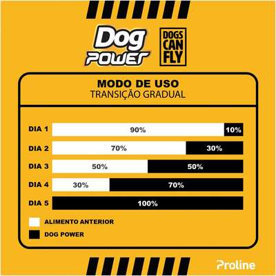 Ração Seca Dog Power Dogs Can Fly Frango e Arroz para Cães Filhotes