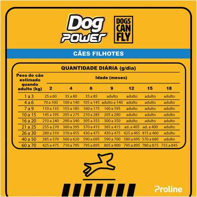 Ração Seca Dog Power Dogs Can Fly Frango e Arroz para Cães Filhotes