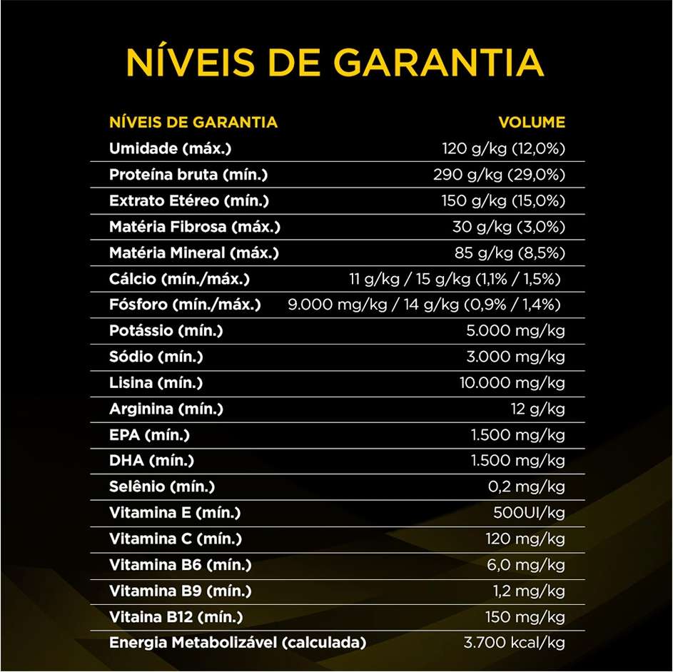 Ração Seca Nestlé Purina Pro Plan Veterinary Diets NeuroCare para Cães - 2Kg