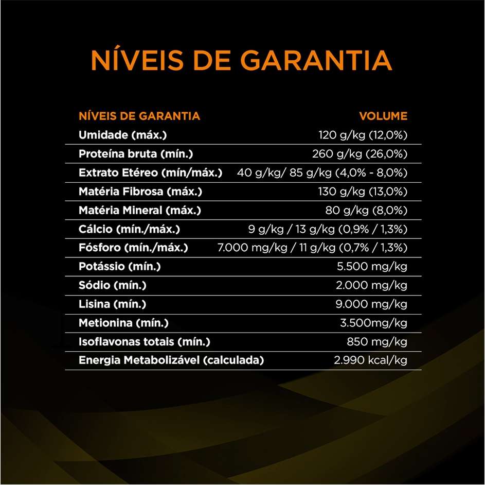 Ração Seca Nestlé Purina Pro Plan Veterinary Diets Obesity Management para Cães - 7,5Kg