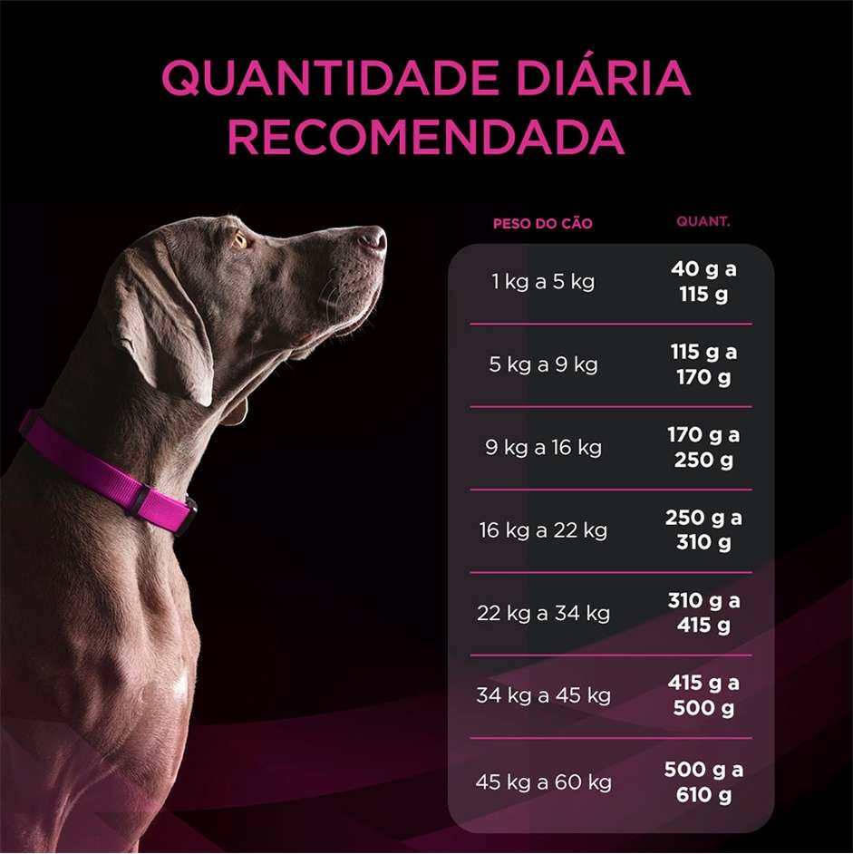Ração Nestlé Purina Pro Plan Veterinary Diets Urinary para Cães - 2Kg