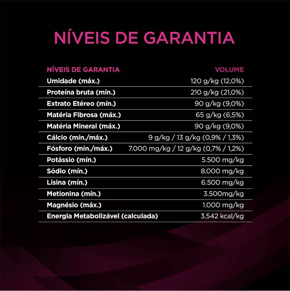 Ração Nestlé Purina Pro Plan Veterinary Diets Urinary para Cães - 2Kg