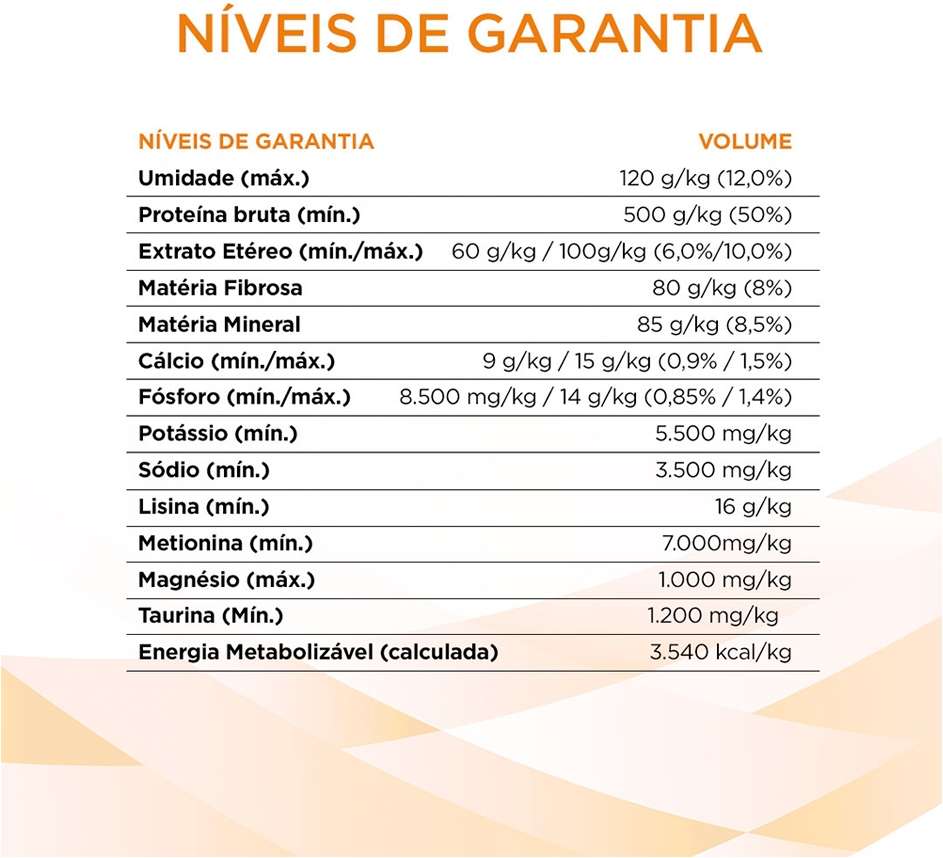 Ração Nestlé Purina Therapeutics Obesity Feline - 1,5Kg
