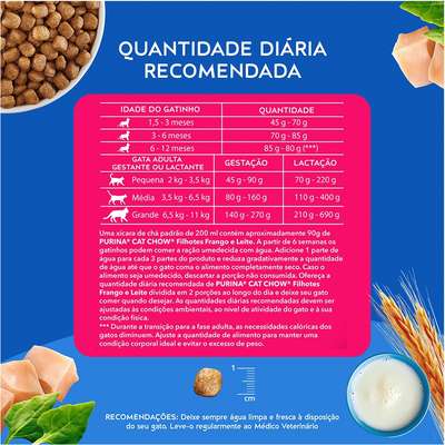 Ração Nestlé Purina Cat Chow Frango e Leite para Gatos Filhotes