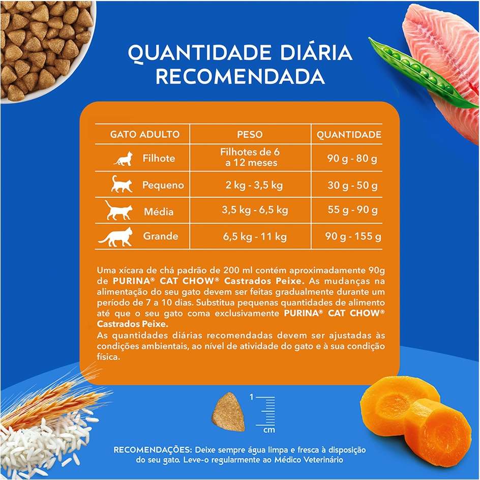 Ração Seca Nestlé Purina Cat Chow Peixe para Gatos Castrados - 10,1Kg