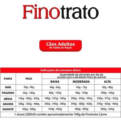 Ração Seca Finotrato Carne para Cães Adultos