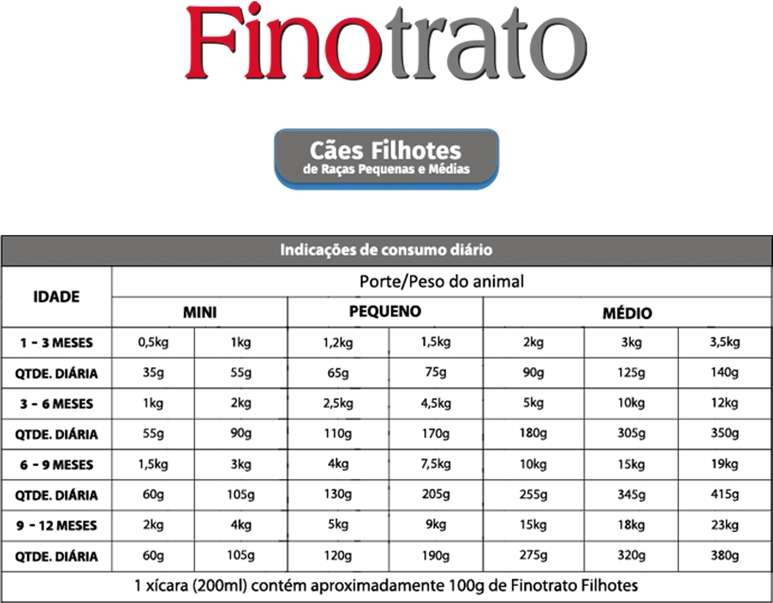 Ração Seca Finotrato para Cães Filhotes Porte Pequeno e Médio - 15Kg